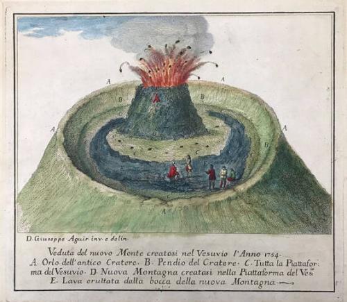 Veduta del nuovo Monte creatosi nel Vesuvio l'Anno 1754
